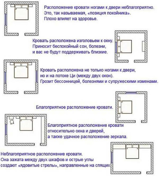 Как правильно поставить кровать в спальне: правила фен шуй и эргономики Как правильно поставить кровать в спальне: правила фен шуй и эргономики