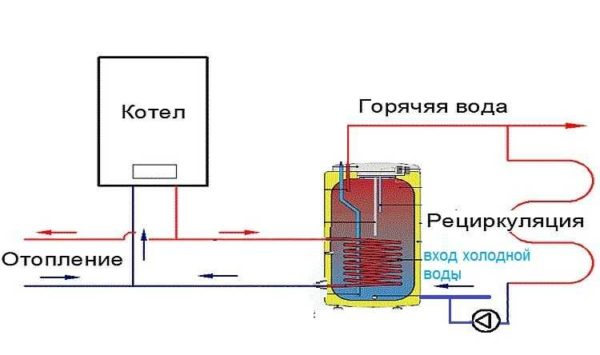 Как подключить бойлер (водонагреватель) косвенного нагрева Как подключить бойлер (водонагреватель) косвенного нагрева