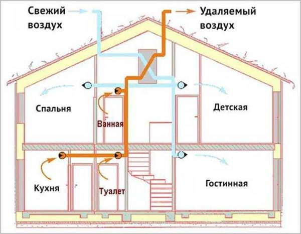Вентиляционный обратный клапан: назначение, виды, установка Вентиляционный обратный клапан: назначение, виды, установка