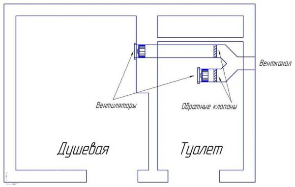 Вентиляционный обратный клапан: назначение, виды, установка Вентиляционный обратный клапан: назначение, виды, установка