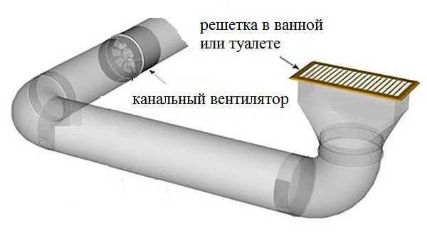 Вентиляция в ванной и туалете Вентиляция в ванной и туалете