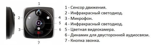 Как выбрать видеоглазок для входной двери Как выбрать видеоглазок для входной двери