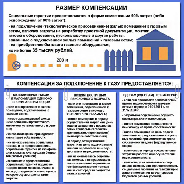 Как газифицировать частный дом: правила и льготы Как газифицировать частный дом: правила и льготы