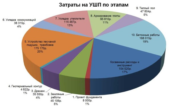 Фундамент в виде железобетонный плиты Фундамент в виде железобетонный плиты