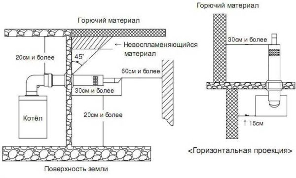 Дымоход для газового котла: устройство, конструкция, диаметр Дымоход для газового котла: устройство, конструкция, диаметр