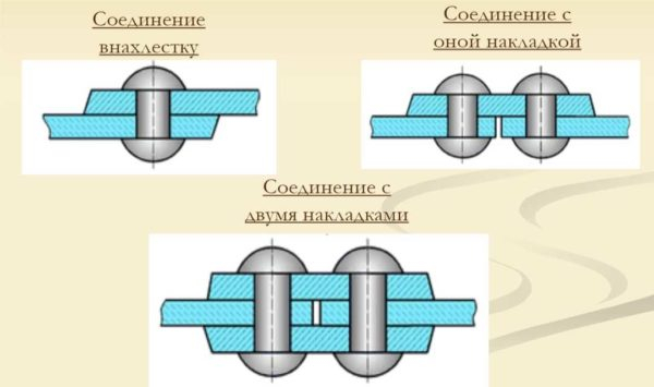 Использование заклепок для клепания металла и других материалов Использование заклепок для клепания металла и других материалов