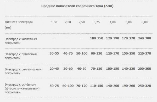 Как выбрать сварочный аппарат для дома и дачи Как выбрать сварочный аппарат для дома и дачи