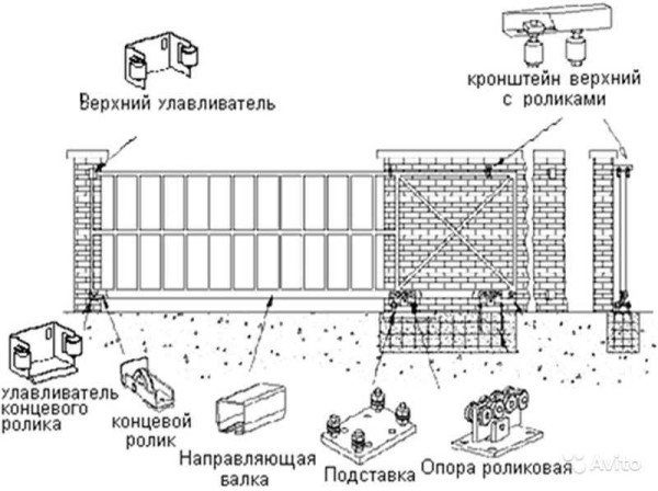 Как сделать сдвижные (откатные) ворота: делаем консольные — фотоотчет, видео Как сделать сдвижные (откатные) ворота: делаем консольные — фотоотчет, видео