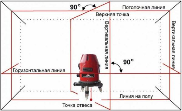 Какой лазерный нивелир (уровень) выбрать Какой лазерный нивелир (уровень) выбрать