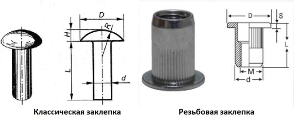 Использование заклепок для клепания металла и других материалов Использование заклепок для клепания металла и других материалов