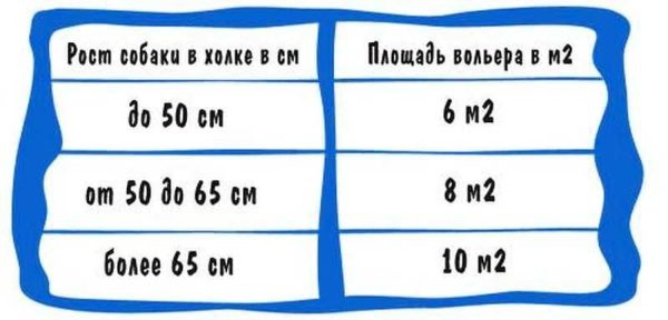 Как построить вольер для собаки своими руками Как построить вольер для собаки своими руками