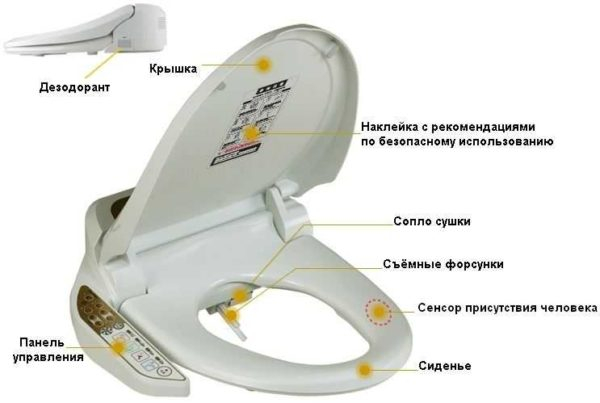 Как сделать гигиенический душ Как сделать гигиенический душ