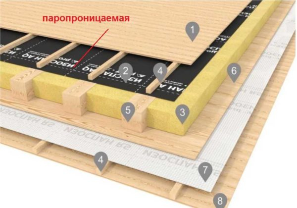Как правильно использовать Изоспан, какой стороной класть в каких «пирогах» Как правильно использовать Изоспан, какой стороной класть в каких «пирогах»