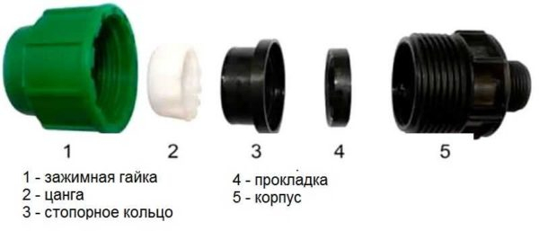 Как соединять полиэтиленовые трубы Как соединять полиэтиленовые трубы
