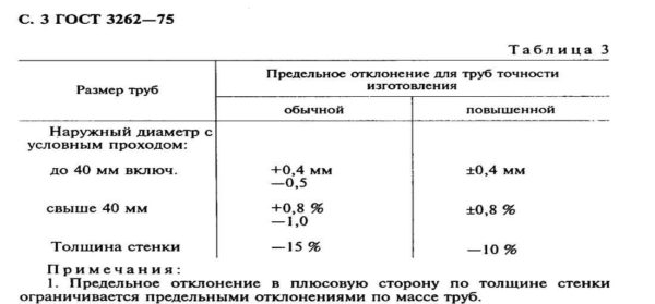 Диаметры стальных труб: дюймы, миллиметры, соответствие Диаметры стальных труб: дюймы, миллиметры, соответствие