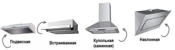 Выбираем кухонную вытяжку