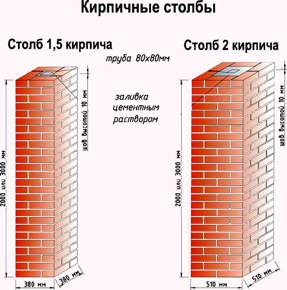 Кирпичные столбы для забора своими руками Кирпичные столбы для забора своими руками