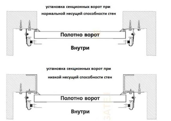 Монтаж секционных ворот в гараже — все тонкости установки Монтаж секционных ворот в гараже — все тонкости установки