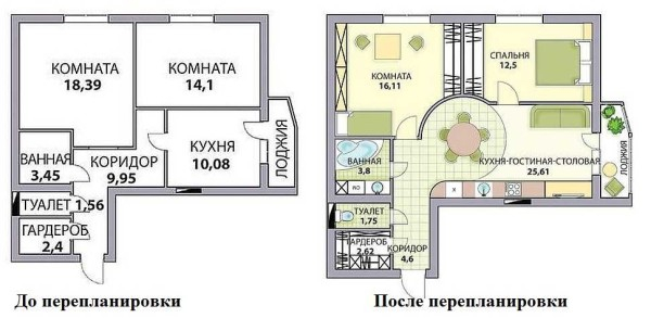 Виды перепланировки квартир, идеи, примеры Виды перепланировки квартир, идеи, примеры