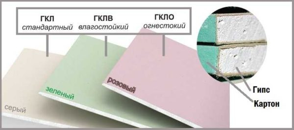 Что такое ГВЛ, ГКЛ, ГКЛВ и где их лучше применять Что такое ГВЛ, ГКЛ, ГКЛВ и где их лучше применять