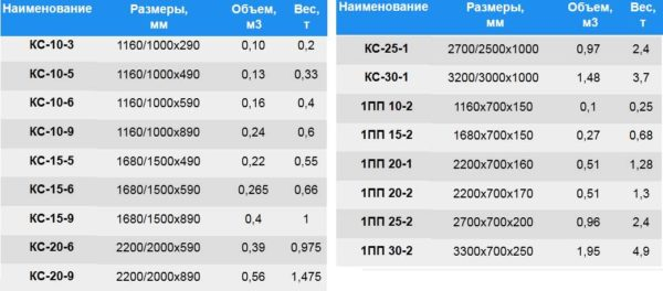 Как сделать септик из железобетонных колец Как сделать септик из железобетонных колец