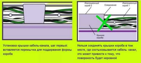 Какие бывают кабельные каналы (короба, лотки) Какие бывают кабельные каналы (короба, лотки)