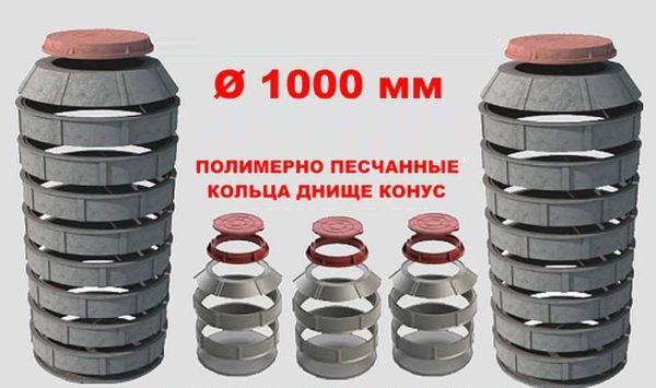 Полимерные (пластиковые) колодезные кольца Полимерные (пластиковые) колодезные кольца