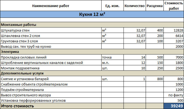 Что такое черновой ремонт (отделка) в новостройке Что такое черновой ремонт (отделка) в новостройке