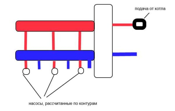 Что такое гидрострелка (гидравлический разделитель) в системе отопления