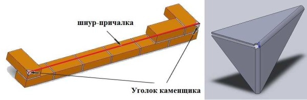 Кладка кирпича своими руками Кладка кирпича своими руками