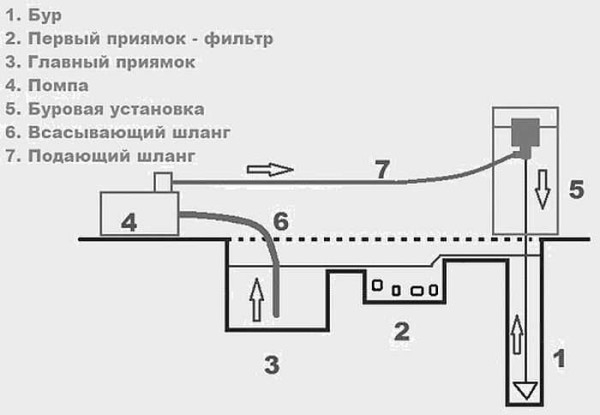 Скважина для воды своими руками: технологии ручного бурения Скважина для воды своими руками: технологии ручного бурения