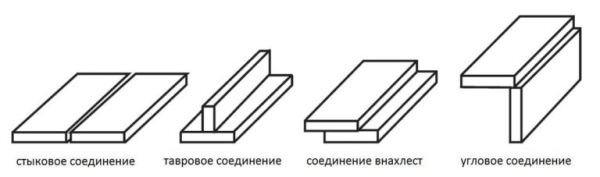 Как правильно варить швы: вертикальные, горизонтальные, потолочные Как правильно варить швы: вертикальные, горизонтальные, потолочные