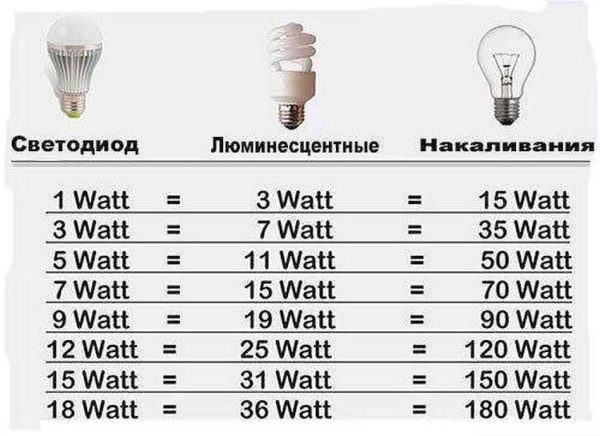 Как сделать свет в аквариуме Как сделать свет в аквариуме