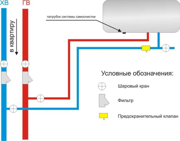 Клапан для водонагревателя: какой нужен и зачем Клапан для водонагревателя: какой нужен и зачем