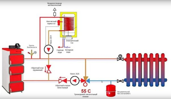 Обвязка твердотопливного и газового котла Обвязка твердотопливного и газового котла