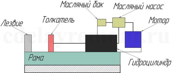 Как сделать дровокол Как сделать дровокол
