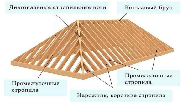 Как сделать 4-х скатную крышу: устройство, узлы Как сделать 4-х скатную крышу: устройство, узлы