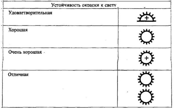 Какие обои бывают, где их лучше использовать Какие обои бывают, где их лучше использовать