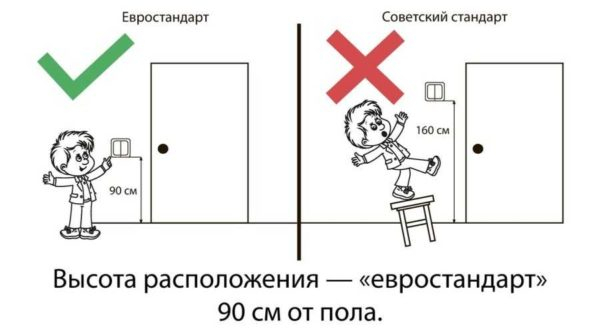 Высота установки выключателей и розеток Высота установки выключателей и розеток