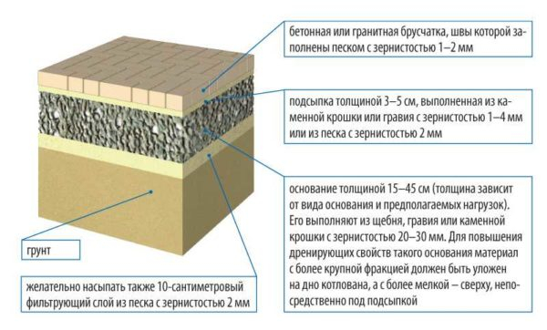 Площадка под автомобиль на даче — делаем стоянку своими руками Площадка под автомобиль на даче — делаем стоянку своими руками