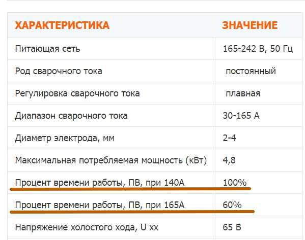 Выбираем инверторный сварочный аппарат Выбираем инверторный сварочный аппарат