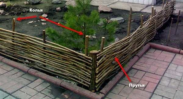 Плетень своими руками: из досок, прутьев, веток Плетень своими руками: из досок, прутьев, веток