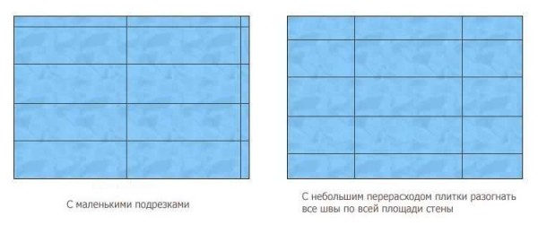 Укладка плитки на стену: в ванной, на кухне (фото, видео) Укладка плитки на стену: в ванной, на кухне (фото, видео)