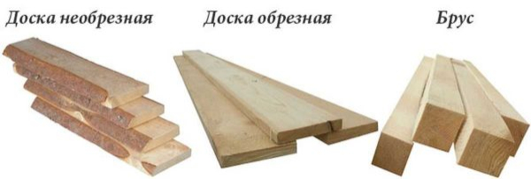 Размеры обрезной доски по ГОСТу Размеры обрезной доски по ГОСТу