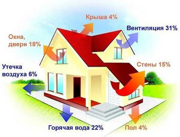 Как рассчитать мощность котла отопления Как рассчитать мощность котла отопления