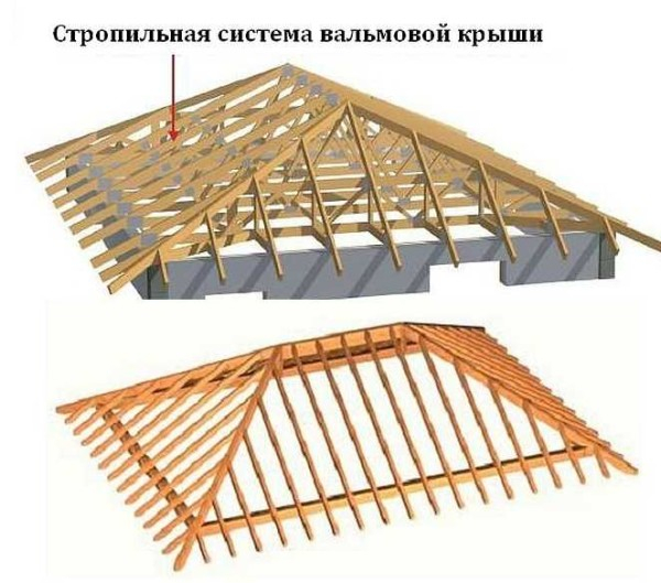 Мансардные крыши частных домов: виды, варианты, устройство Мансардные крыши частных домов: виды, варианты, устройство