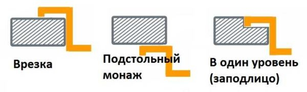 Виды и выбор кухонной мойки Виды и выбор кухонной мойки