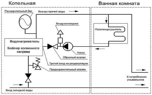 Как подключить бойлер (водонагреватель) косвенного нагрева Как подключить бойлер (водонагреватель) косвенного нагрева