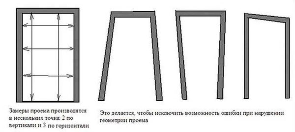 Размеры стандартных дверных проемов: межкомнатных и входных Размеры стандартных дверных проемов: межкомнатных и входных