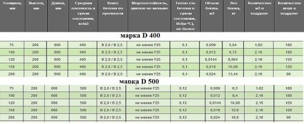 Перегородки из газобетонных блоков своими руками Перегородки из газобетонных блоков своими руками